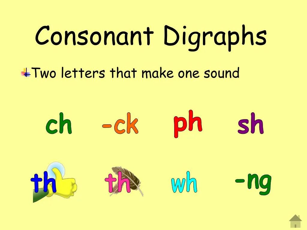 Th PH WH sh Ch CK чтение. Consonant digraphs sh Ch WH th. PH,WH,th,sh,Ch digraphs. Буквосочетания sh Ch PH th. Правило th в английском