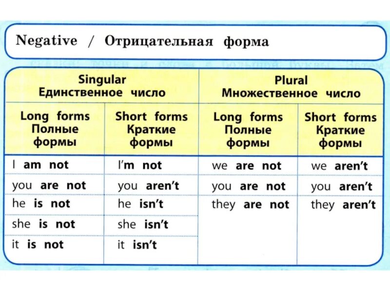 Won полная форма. Немецкий краткая форма. Полная форма. Полная и краткая форма not. Краткие формы в английском.