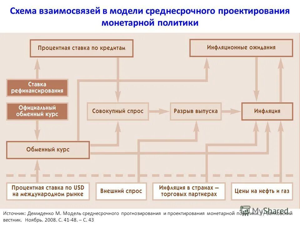 Посредством среднесрочного