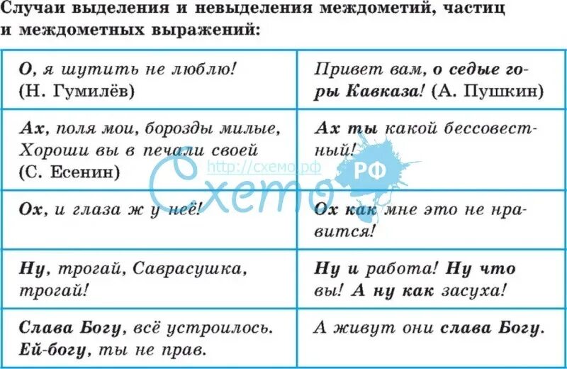 В данных предложениях выделите частицы. Отличие междометий от частиц таблица. Частицы и междометия таблица. Как отличить междометие от частиц. Частицы и междометия в русском языке.