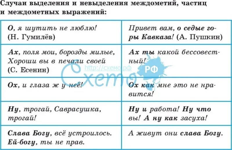 Междометие это часть речи пример Междометие Авторская платформа