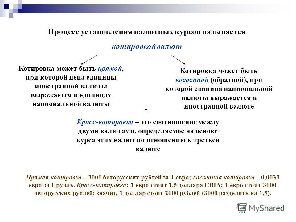 Установления валютного курса