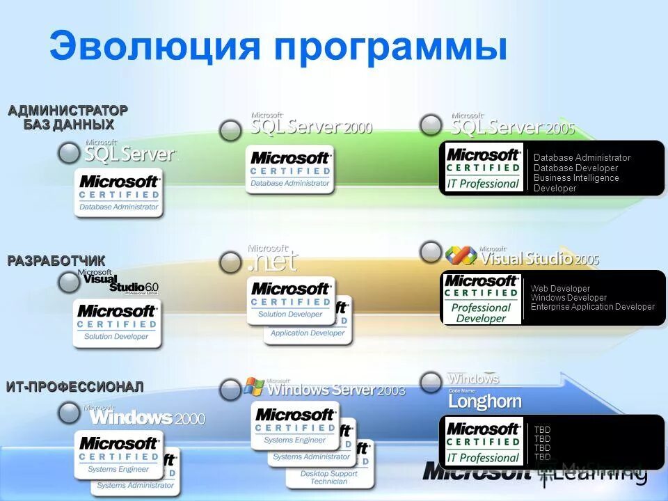 Эволюция заставок информационной программы вести недели. Заставка программы вести эволюция. Эволюция заставок нтв новости. Эволюция заставок программы ". Эволюция заставка вести недели.