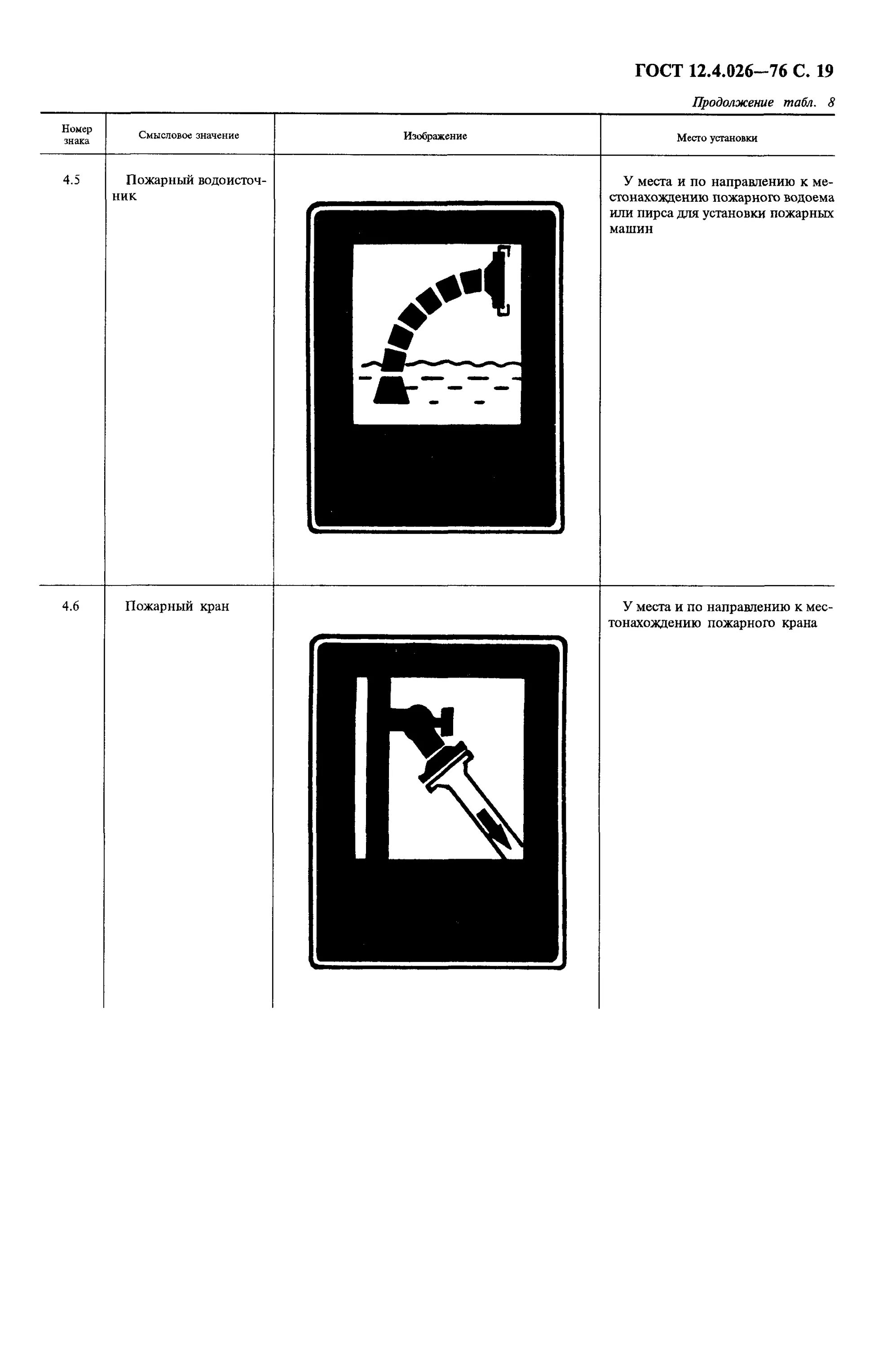 Гост 12.4 026 статус на 2024 год. ГОСТ 12.4.026-76. Пожарный водоем табличка Размеры. Табличка пожарный водоем по ГОСТУ. Значок пожарный водоем.