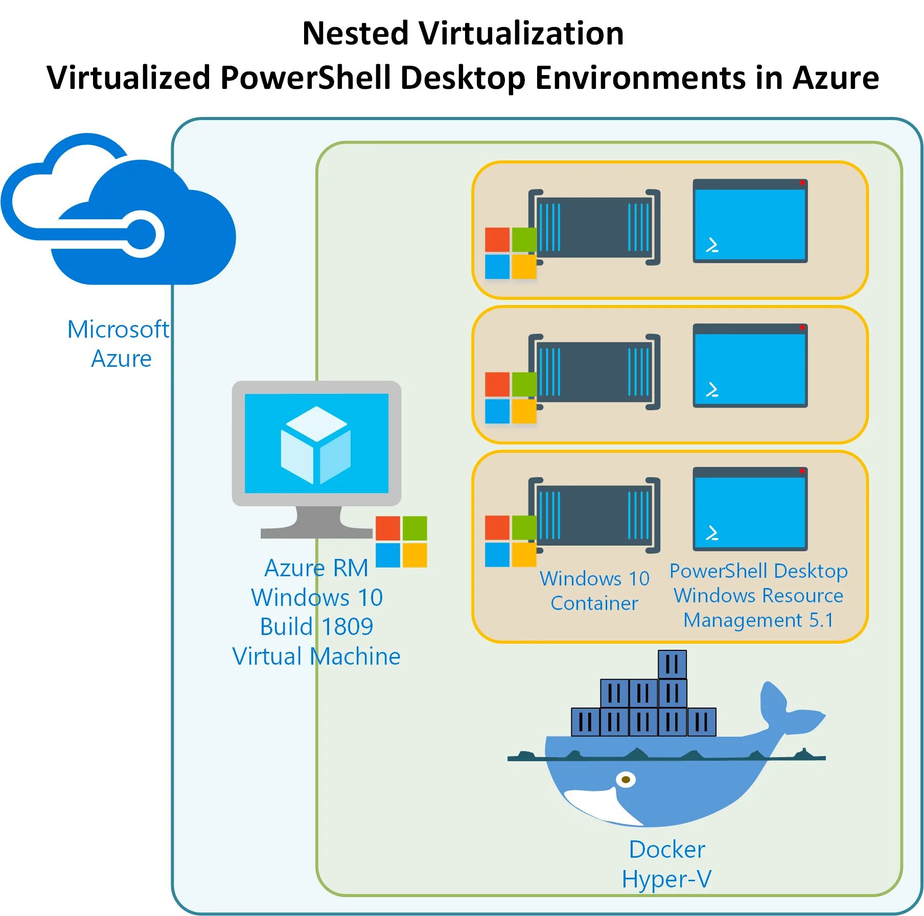 Виртуализация microsoft. Виртуализация это в виндовс. azure environments. назначение и направления использования виртуальных машин azure. microsoft user environment virtualization.