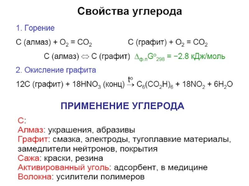 Использование углерода. Применение углерода. Использование углерода. Применение углерода схема. Сферы применения углерода.