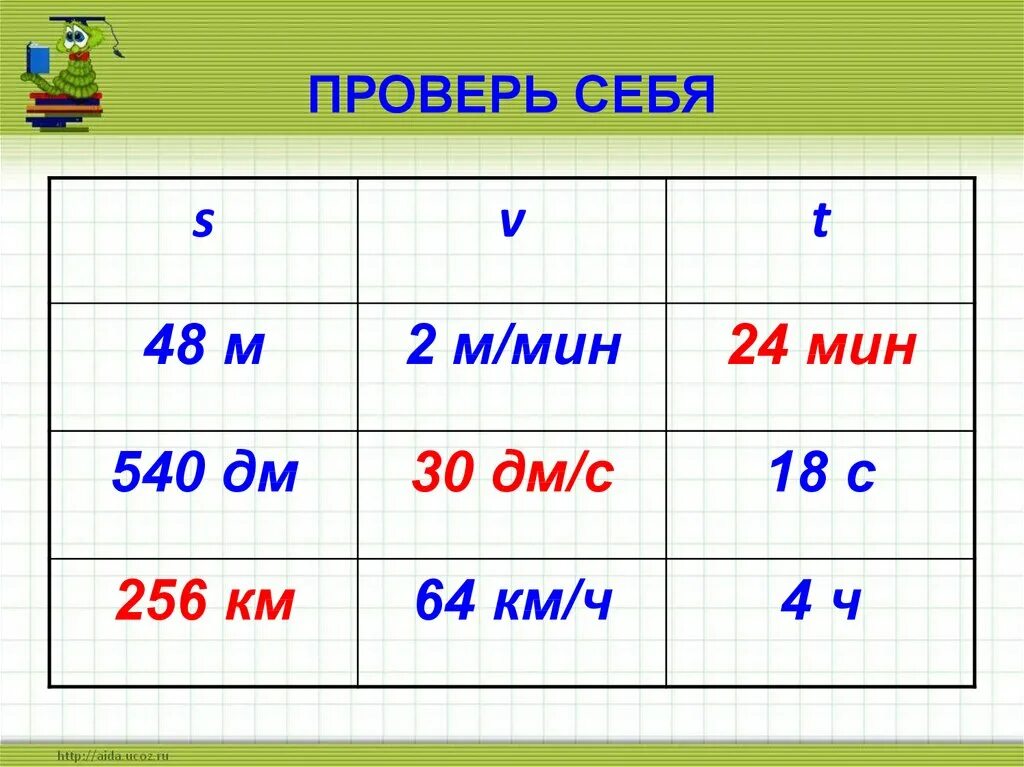 29 ч в мин. 540 Это ... М .... дм. 540 Км/ч. Дм/мин. 30 Дм.