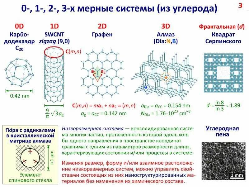 Формула графена химическая. Графен формула химическая. Графен химические связи. Графен и электроны. Энергия связи углерода 12