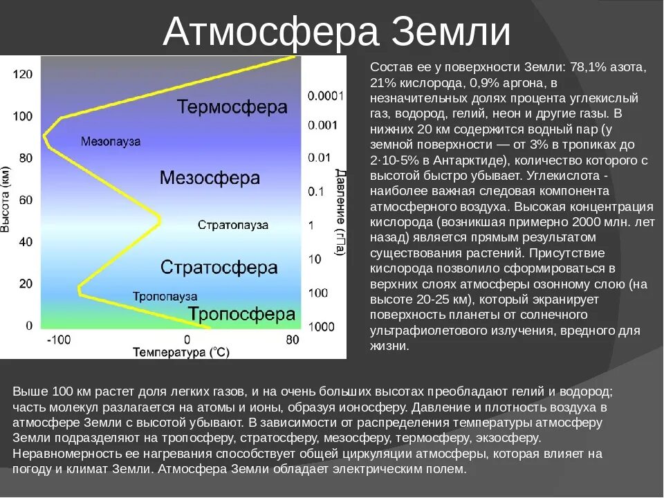 Что происходит в атмосфере сегодня почему. Плотность атмосферы земли. Состав атмосферы. Плотность земной атмосферы. Какой состав атмосферы земли.