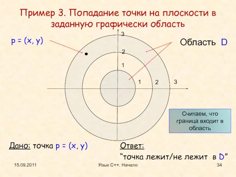 Попадание точки в круг. Попадание точки в заданную область. Попадание точки в заданную область плоскости. Проверка попадания точки в заданную область. С++ попадание точки на область.