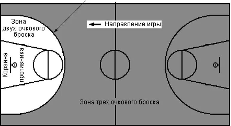 Размеры в б зоны. Трехочковый бросок в баскетболе схема. Линия 3 очкового броска в баскетболе. Зона 2 х очкового броска в баскетболе. Линия трехочкового броска в баскетболе расстояние.