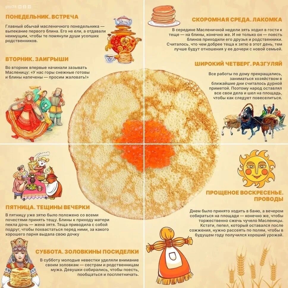 Масленица по годам с 2000. Название каждого дня Масленицы. Каждый день масленичной недели. Название всех дней Масленицы. Масленица дни недели названия.