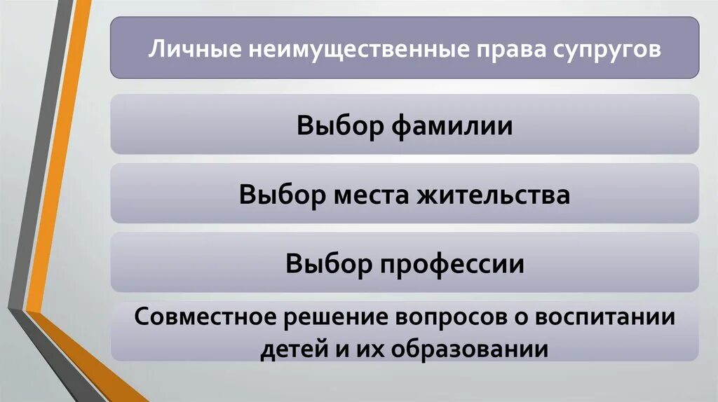 Особенностями личных неимущественных прав являются. Личные неимущсетвенные Пава супргугов.