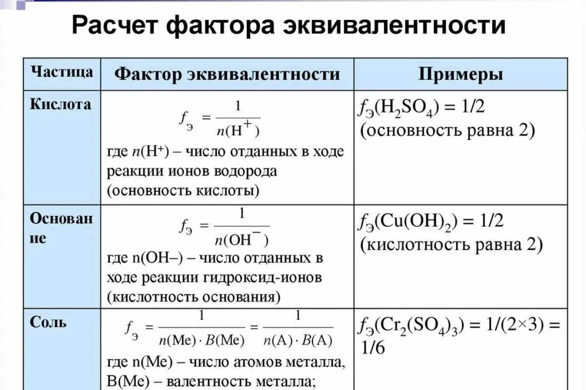 Как определить фактор эквивалента. Фактор эквивалента формула. Фактор эквивалентности как определить. Трилон б фактор эквивалентности.