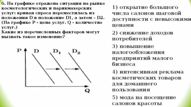 Ситуация на рынке мороженого в стране z. График ситуации на рынке. На графике изображено изменение ситуации на потребительском рынке. На графике изображена ситуация на рынке. На графике отражена ситуация на рынке парикмахерских.