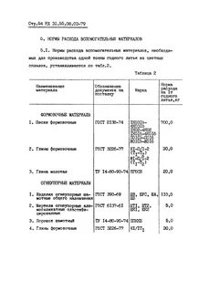 Нормативам расхода ресурсов