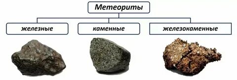 Какие бывают железные