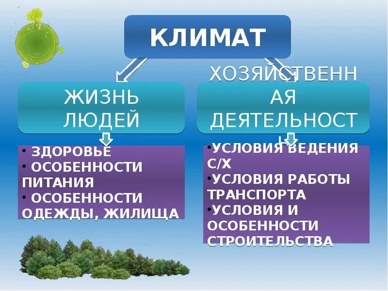 Приведите примеры влияния климатических условий. Влияние человека на климат. Влияние климатических условий на человека. Влияние климатических условий на жизнь людей. Влияние деятельности человека на климат.