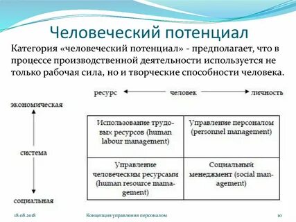 Потенциал человека на работе