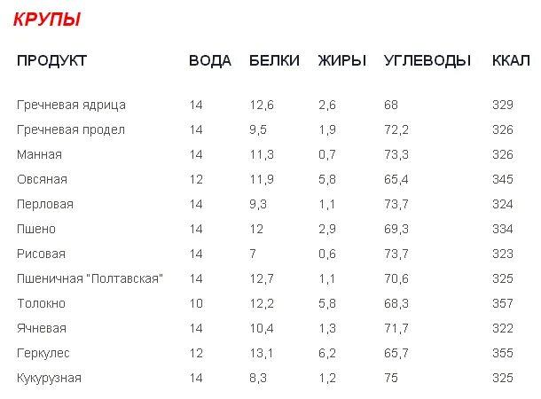 Сколько калорий есть чтобы набрать. Сколько калорий есть чтобы набрать