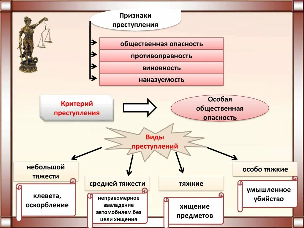 Общественная опасность противоправность виновность. Признаки общественной опасности. Признаки правонарушения общественная опасность. Признаки общественно опасного посягательства.