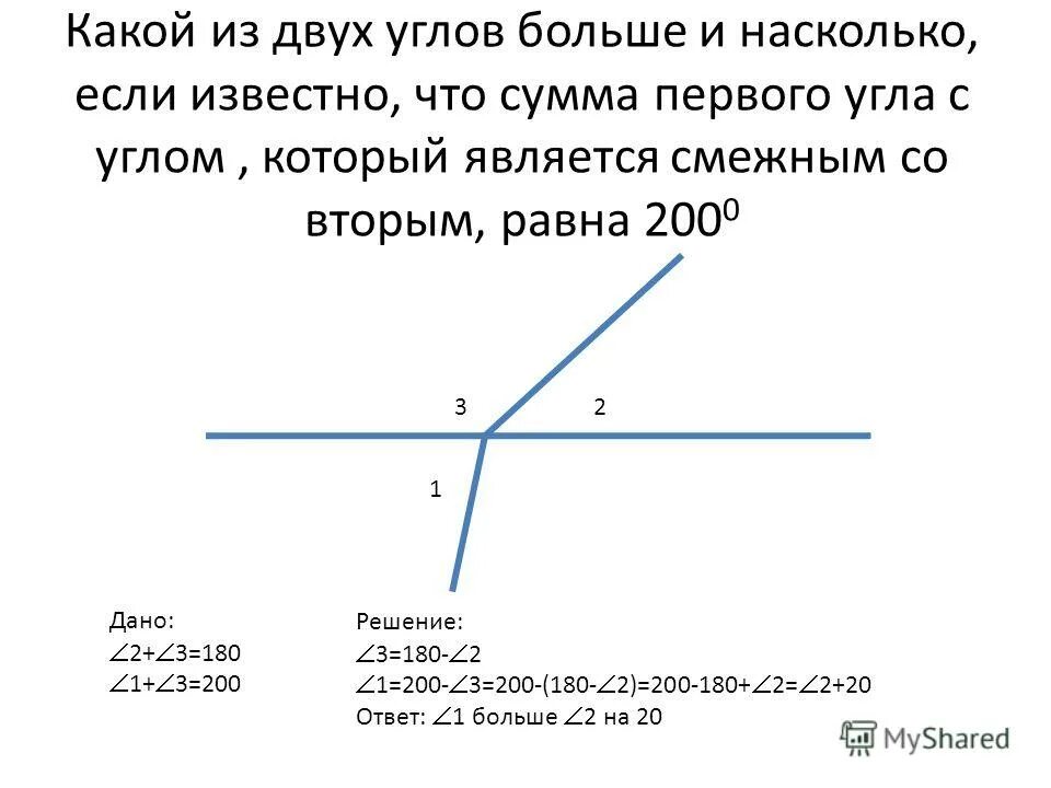 Известно что угол 1 углу 2