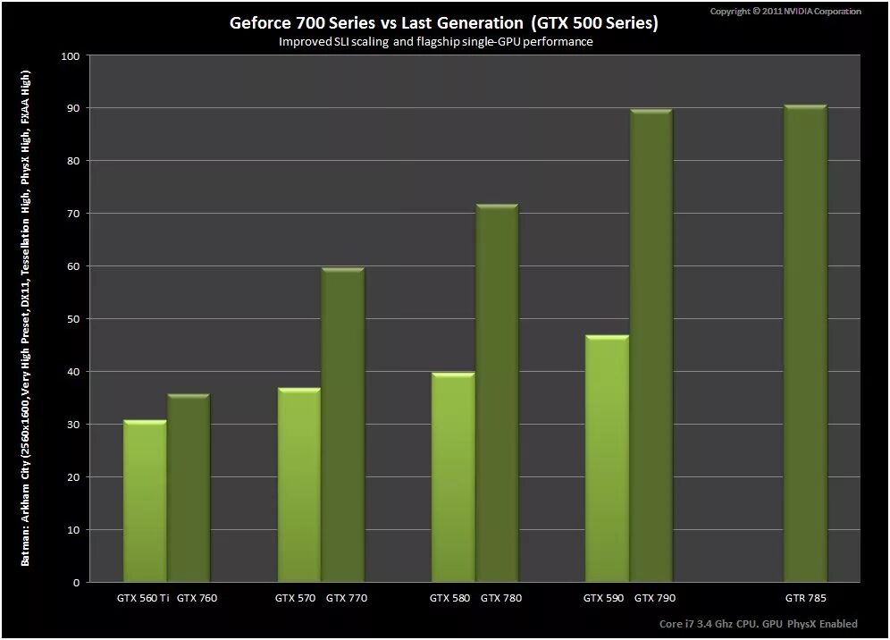 Gpu comparison. Nvidia gpu performance. geforce gtx 790 характеристики. nvidia performance chart. нвидиа gtx 790.