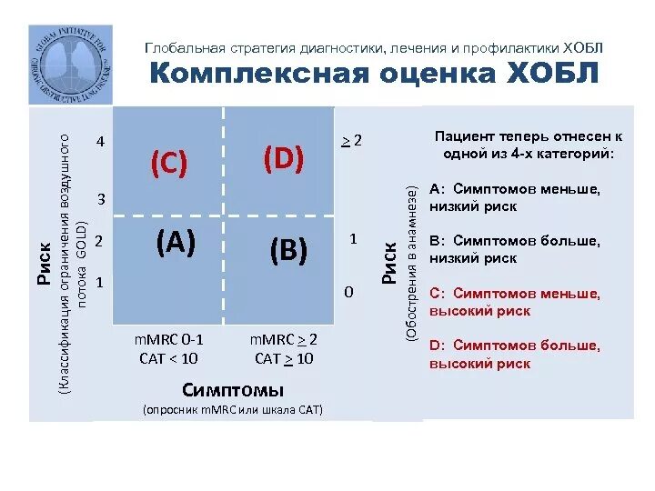 Шкалы хобл