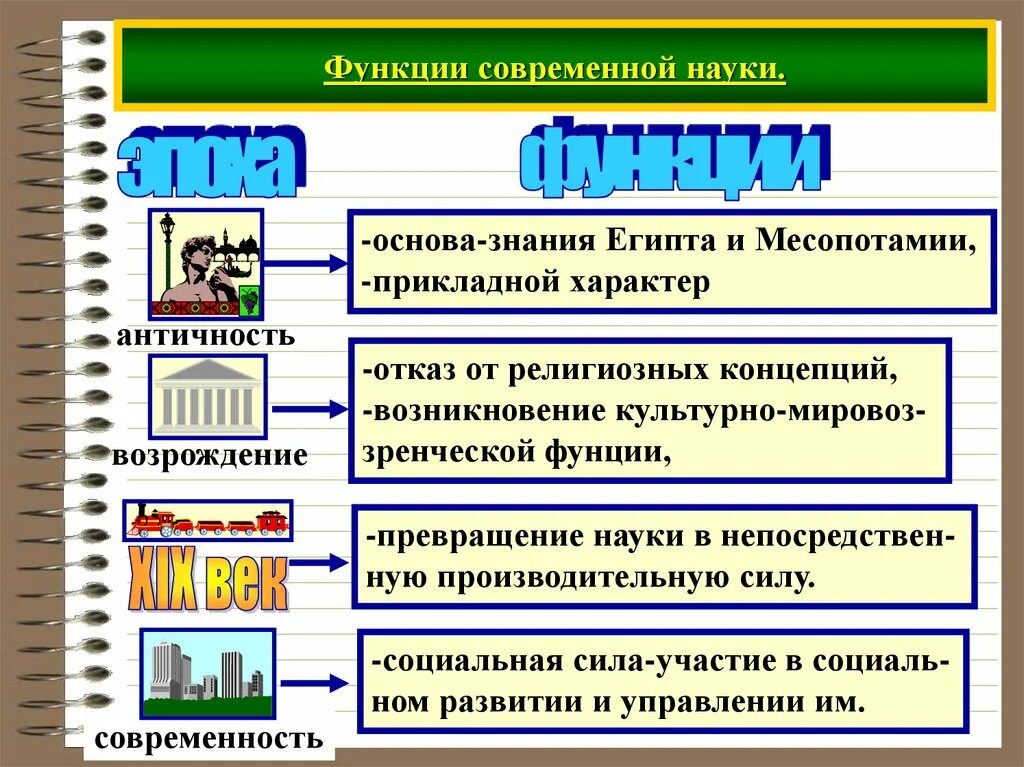 Роль и функции науки в обществе. Роль современной науки. Функции науки. Функции знания в науке. Функции науки Обществознание.