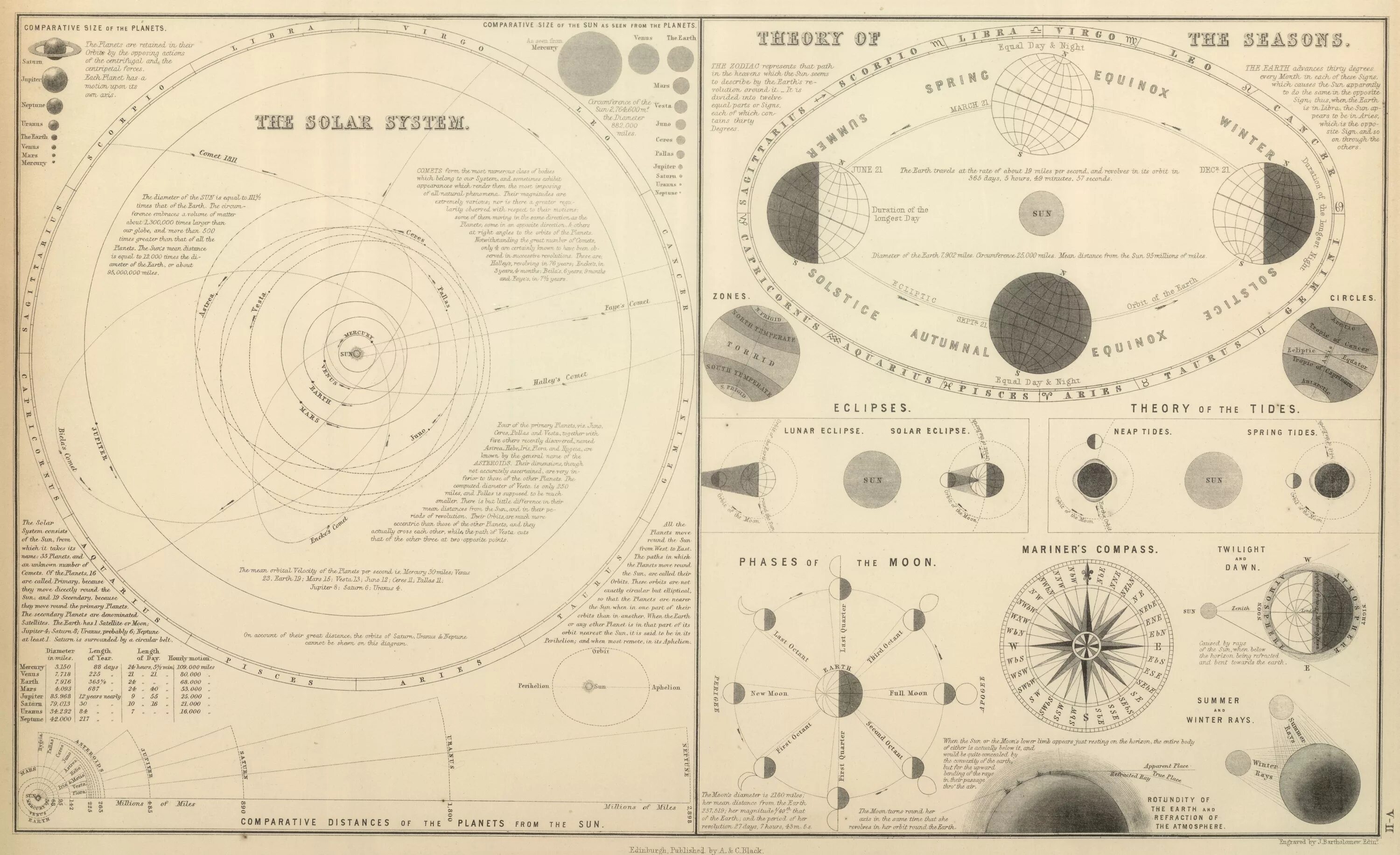 Solar system map. Карта солнечной системы. Старинная карта солнечной системы. Астрономическая карта солнечной системы. Солнечная система гравюра.