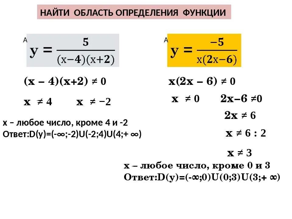 Программа найти область определения функции