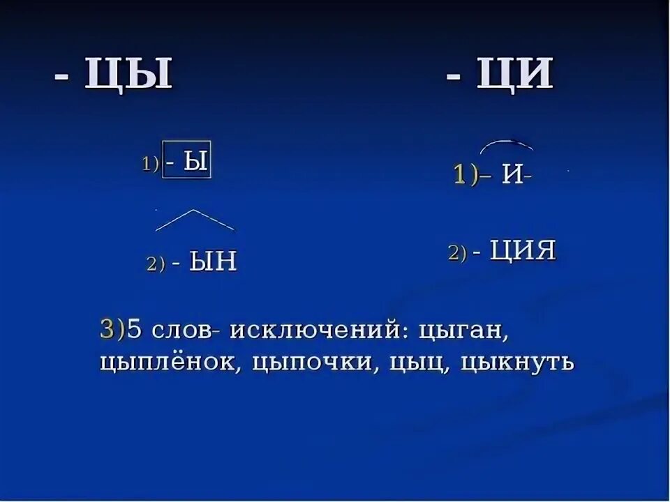 Ы це. Правописание цы и Ци. Цы-Ци правило. Правописание цы и Ци правило 3 класс. Цы и Ци правило написания 3 класс.