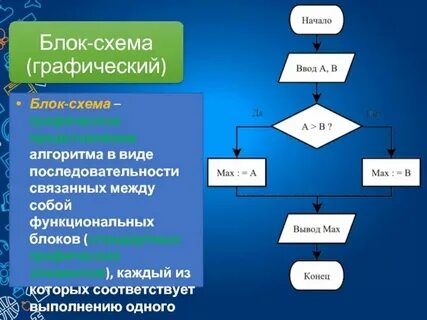 Уровень правил и алгоритмов