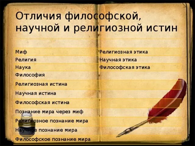 Концепции истины. Истина в религии. Что не относится к общеобязательным истинам религии. Религиозная концепция истины. Религиозная истина в философии.