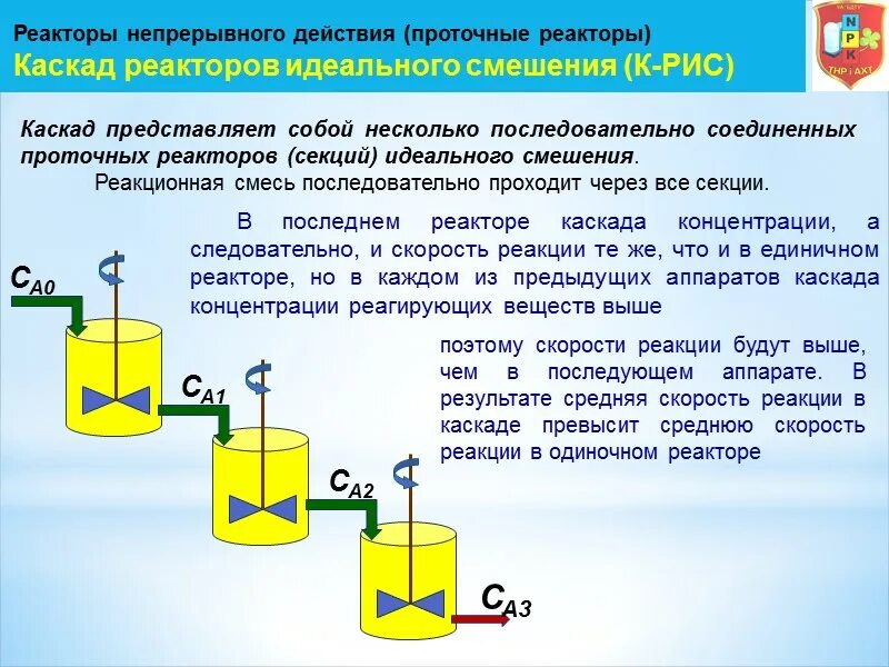 Каскад реакторов. Реактор смешения непрерывного действия. реактор идеального смешения непрерывного действия рис-н. каскад реакторов смешения. каскад реакторов идеального смешения.