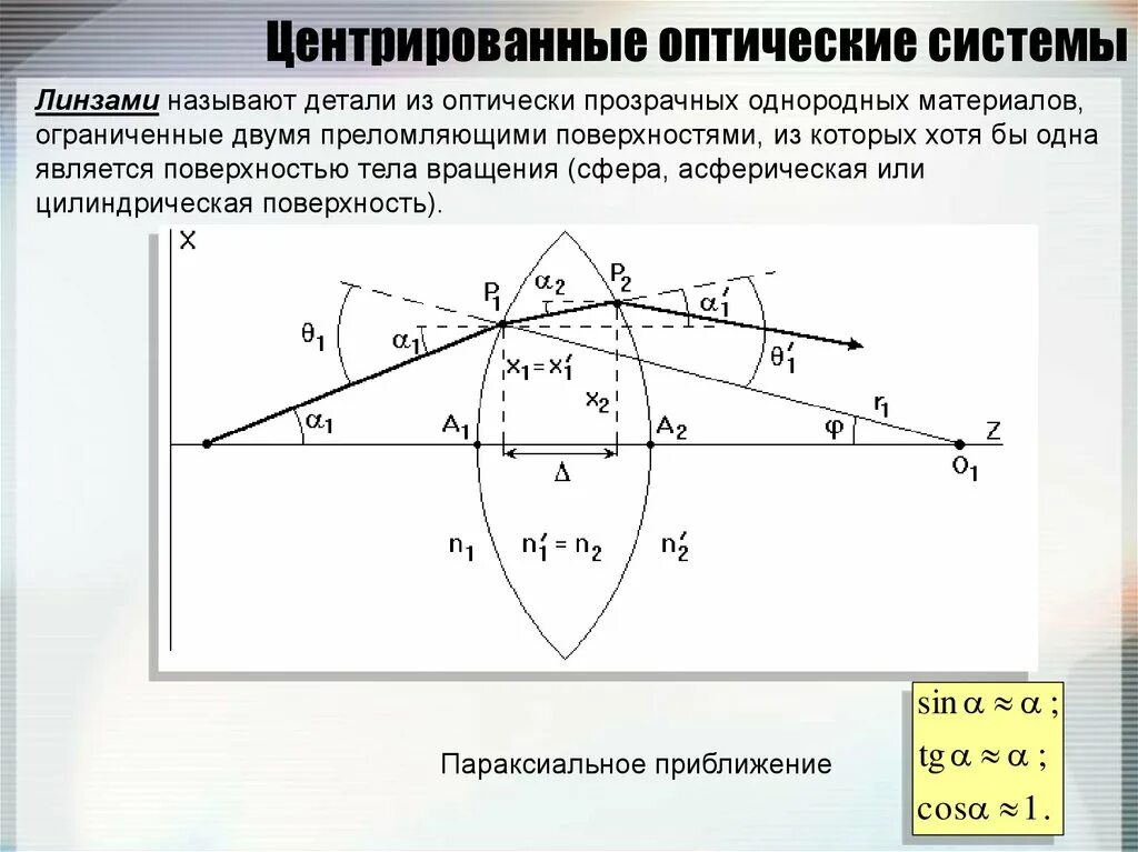 Основные оптические системы. Формулы центрированной оптической системы. кардинальные элементы центрированной оптической системы. центрированная оптическая система. центрированная система линз это.