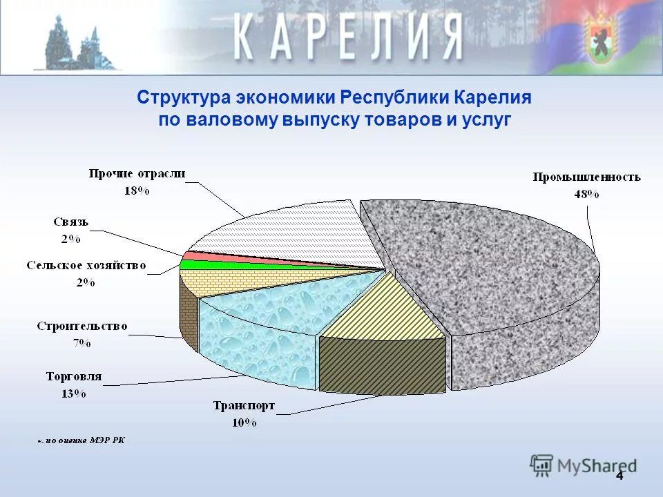 Состав сельской промышленности