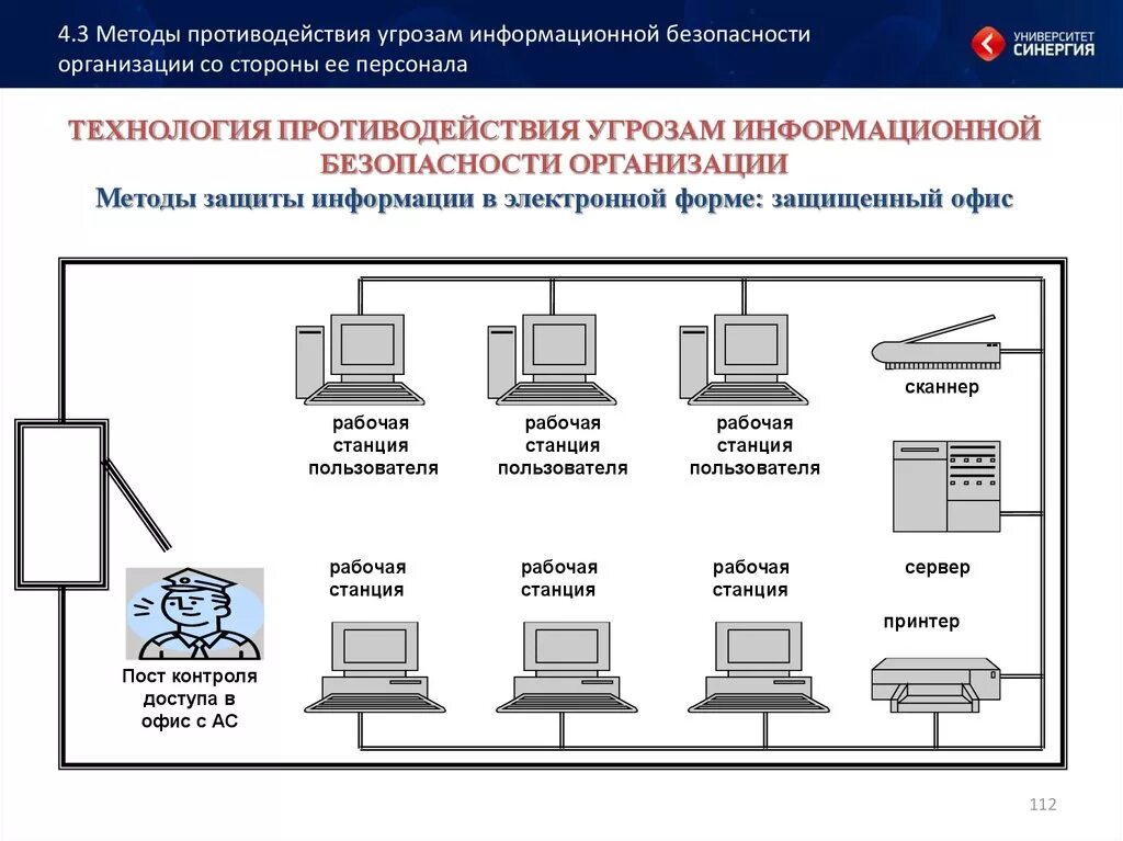 Информационные угрозы технические угрозы. Техническая защита предприятия схема. Информационная безопасность схема. Схема информационной безопасности организации. Схема защиты информации на предприятии.