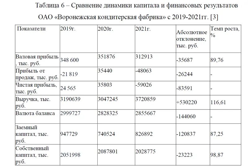 Финансовый анализ пример отчета