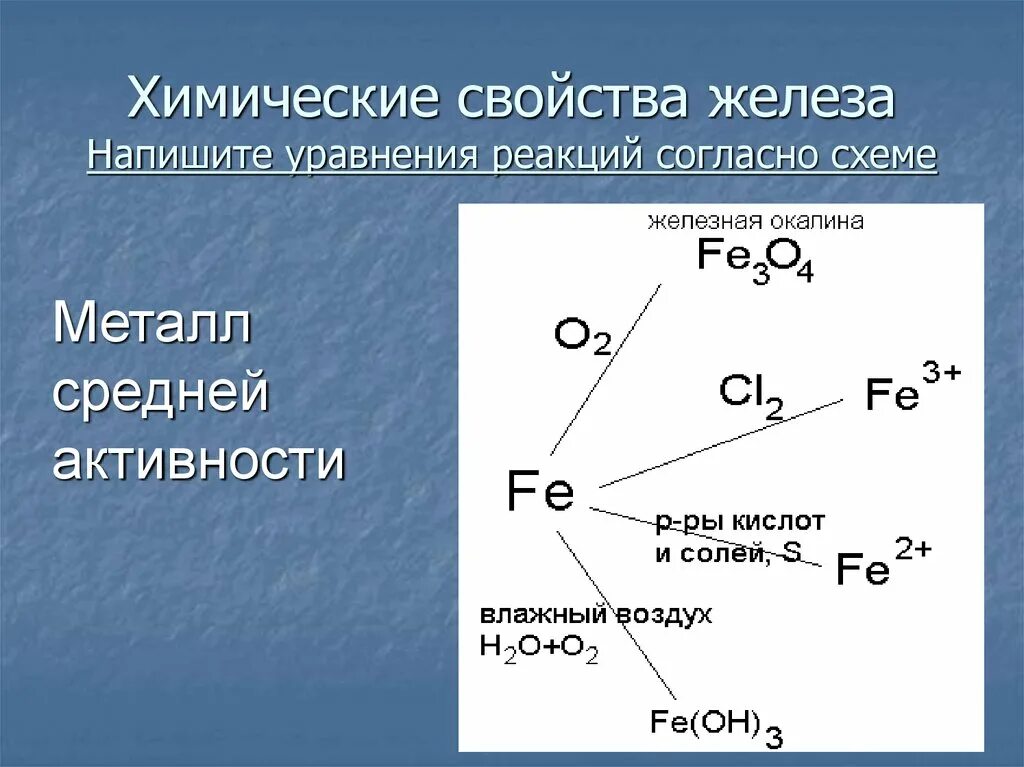 Химическая связь в железе