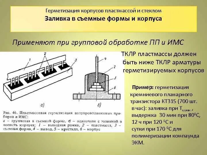 Способы герметизации. Герметизация корпуса. герметизация корпуса микросхем. метод герметизации микросхем.