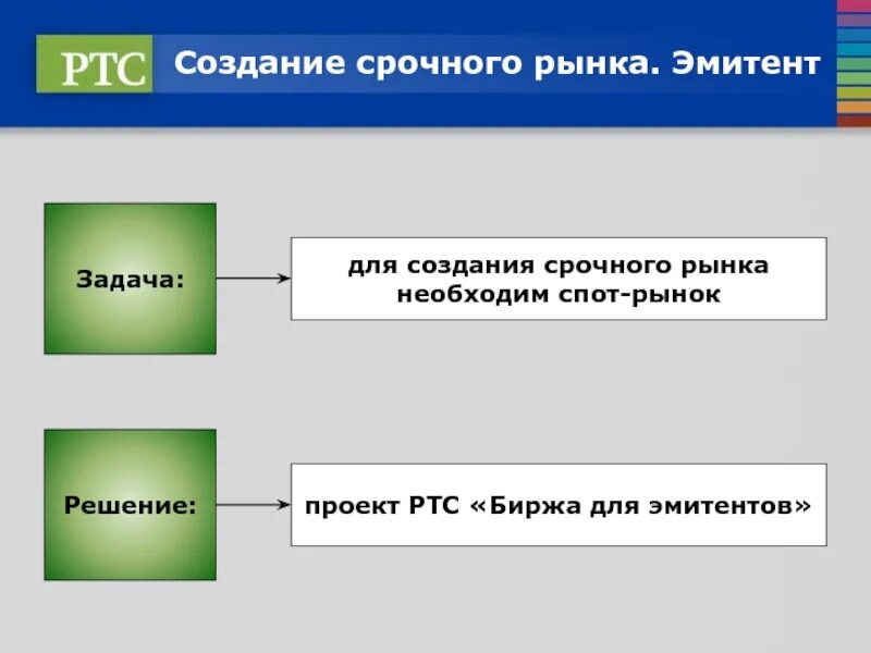 Что значит эмитент. Операторы рынка срочных контрактов. Эмитент задачи. Эмитент это простыми словами. Эмитент и инвестор.