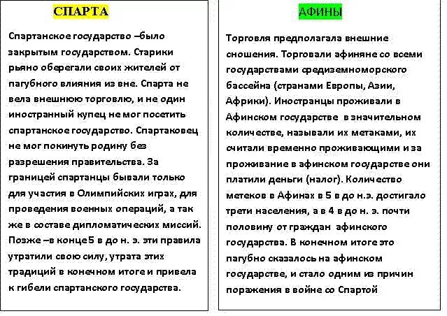 Образование и воспитание в Афинах и Спарте. Сравнение систем воспитания в Спарте и Афинах. Образование Афин и Спарты таблица. Сравнение обучения Спарты и Афин.