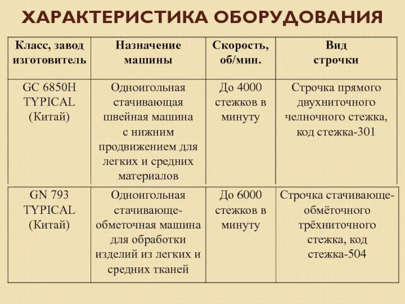 Технические характеристики оборудования это. Технические характеристики оборудования это. Ттх оборудования. Характеристики оборудования. Технические характеристики оборудования это.