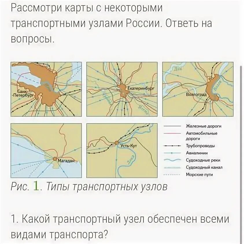 Транспортные узлы россии таблица Используя карту атласа найдите крупные транспортные узлы