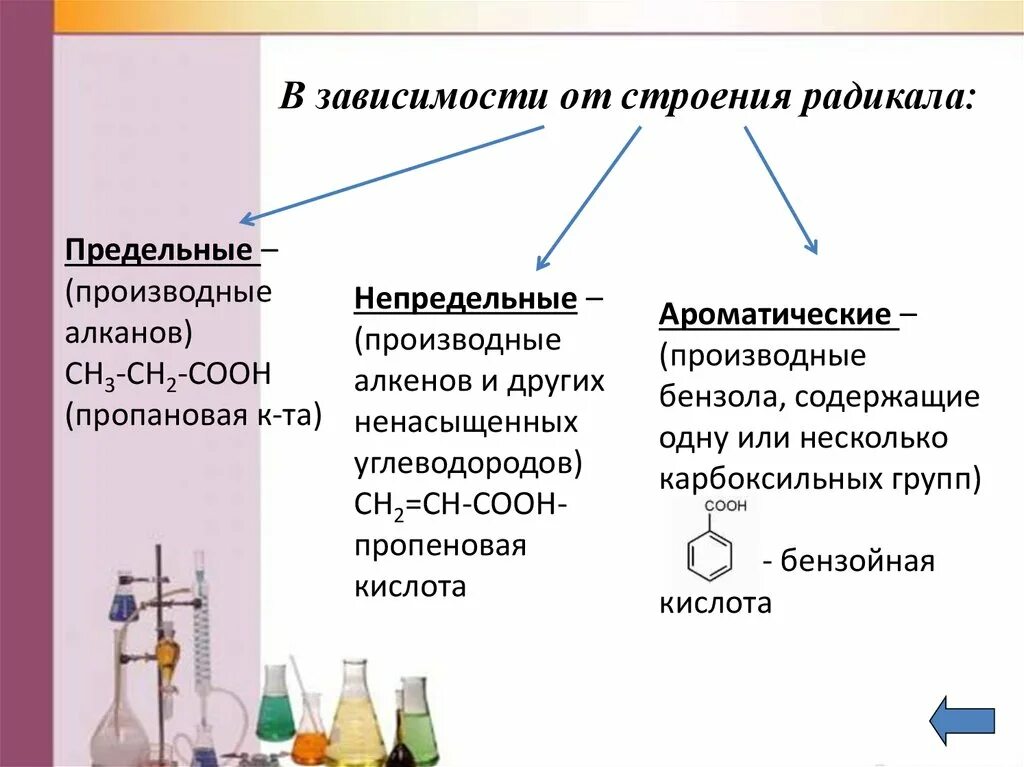 Карбоновые кислоты и их производные. Высшие карбоновые кислоты предельные и непредельные. Полимеризация карбоновых кислот. Предельные непредельные ароматические. Из алканов карбоновые кислоты