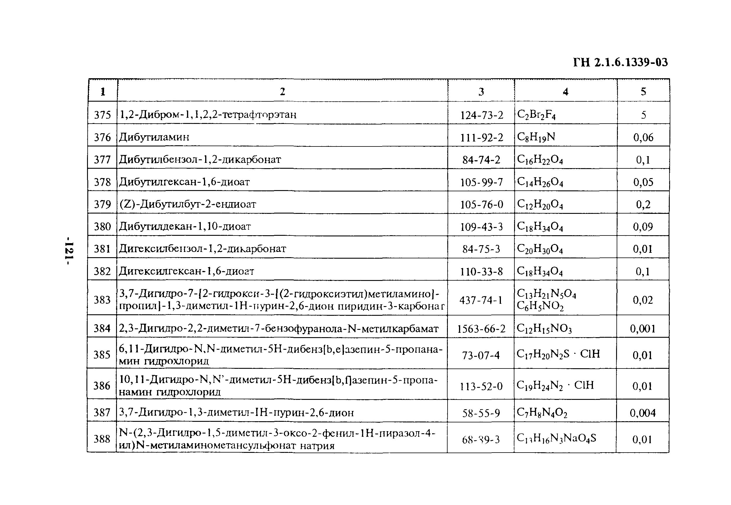 Гн гигиенические нормативы. ГН 2.1.6.1339-03. ГН 2.1.5.1315-03. Дибутилбензол. Диоктилбензол 1 2 дикарбонат класс опасности.