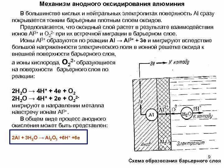 Оксидная пленка при комнатной температуре предохраняет алюминий. Покрытие металла оксидной пленкой. Электрохимическое оксидирование схема. Анодирование алюминия схема процесса. Электрохимическое оксидирование стали схема.