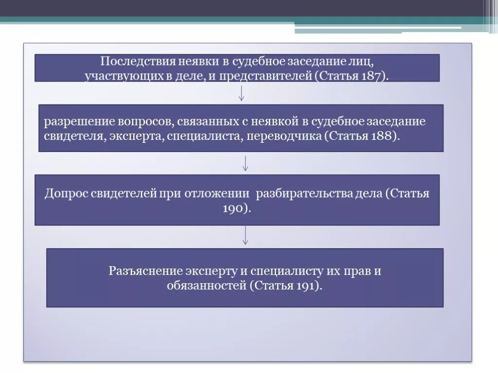 Неявка обвиняемого. Последствия неявки на судебное заседание. Последствия неявки в судебное заседание лиц, участвующих в деле.. Лица участвующие в судебном заседании. Схема лиц участвующих в судебном разбирательстве.