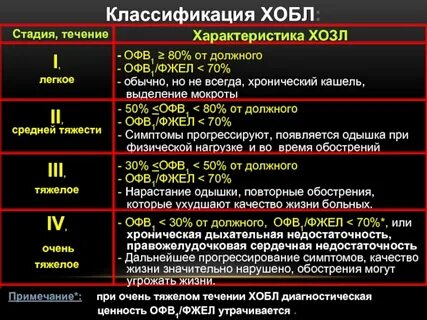 Классификация хобла